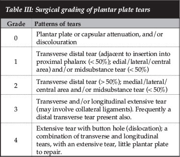 plantar plate injury
