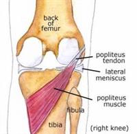ITB Syndrome and Outside Knee Pain