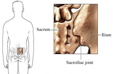 si-joint